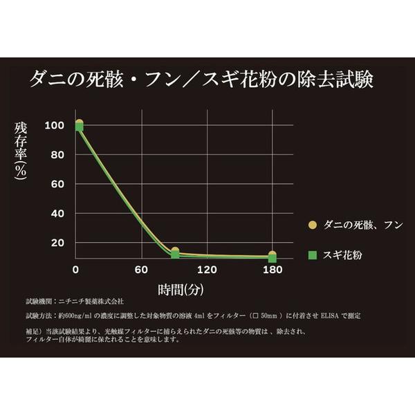 フジコー ウォームホワイト AkariAir（アカリア）  MC-P101-N/WT ［適用畳数：2畳］ |  | 13