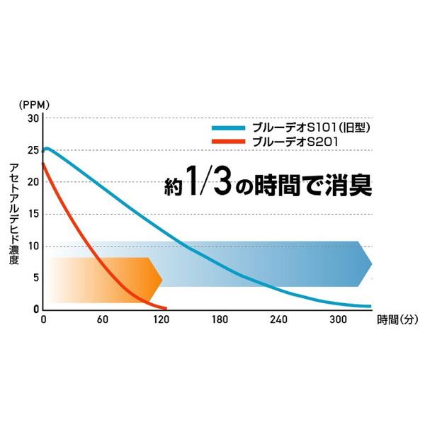 フジコー Blue Deo S　ブルーデオ S型   MC-S201 ［適用畳数：8畳］ |  | 10