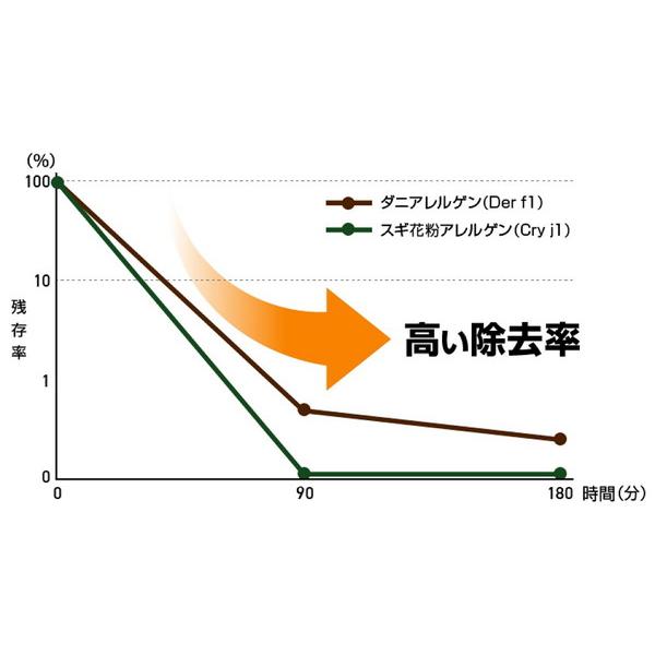 フジコー Blue Deo S　ブルーデオ S型   MC-S201 ［適用畳数：8畳］ |  | 12