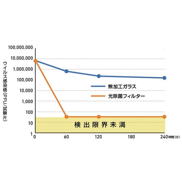 フジコー Blue Deo S　ブルーデオ S型   MC-S201 ［適用畳数：8畳］ |  | 13