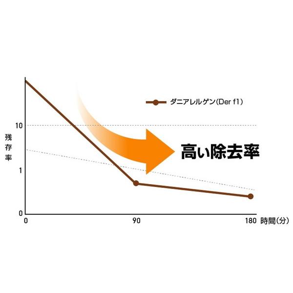 フジコー Blue Deo S　ブルーデオ S型   MC-S201 ［適用畳数：8畳］ |  | 04