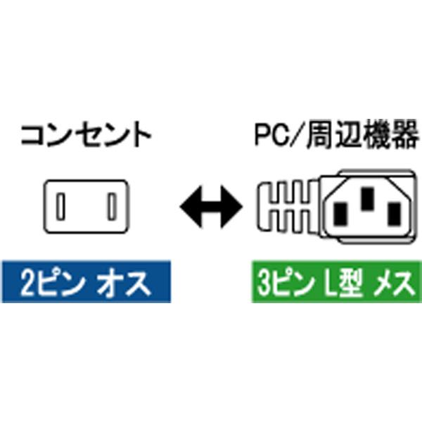 アイネックス ACP-05L-BK (AC電源ケーブル 極細L型タイプ/0.5m) |  | 02