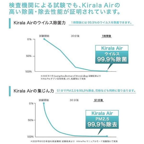 KIRALA ハイブリッド空気清浄機 Kirala Air Prato(プラット) ピンク KAH-106 ［適用畳数：8畳 /PM2.5対応］｜y-sofmap｜02