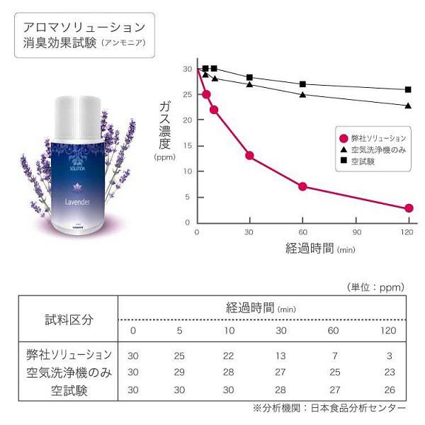 ソウイジャパン 加湿空気清浄機 バイオナースボール DX シャンパンゴールド SY-071-GD |  | 03