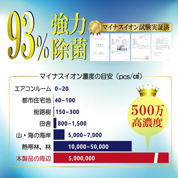 ソウイジャパン 首かけ空気清浄機 ネックバリア ホワイト SY-127-WH ［車載・省スペース用 /PM2.5対応］ |  | 01