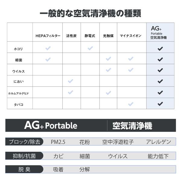 オーラビート 空気清浄機 AURABEAT メタリックブラック csp-x1 ［適用畳数：4畳 /車載・省スペース用 /PM2.5対応］ |  | 04