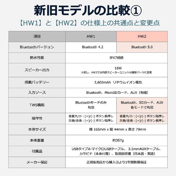 FORTIES ブルートゥーススピーカー 40s ブラック FSBTS202HW2 ［防水 /Bluetooth対応］ |  | 15