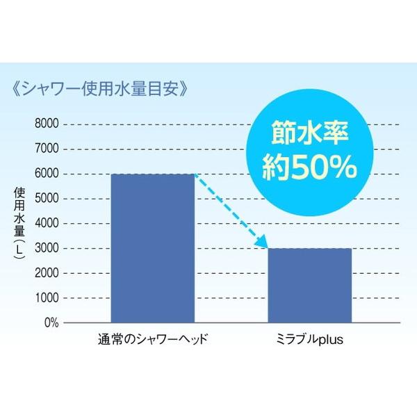 ミラブル ミラブルプラス・ケア特別セット    ［マイクロバブル機能］ [振込不可] |  | 04