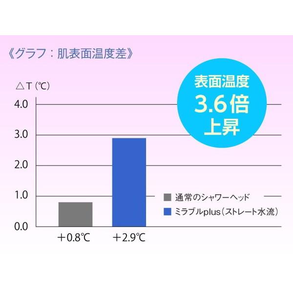 ミラブル ミラブルプラス・ケア特別セット ［マイクロバブル機能