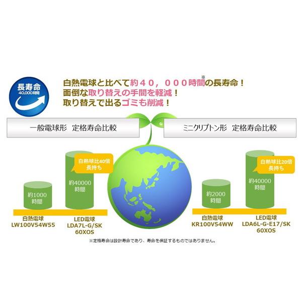 ORIGINAL BASIC LED電球  昼光色 LDA6D-G-E17/SK60XOS-2P ［E17 /一般電球形 /60W相当 /昼光色 /2個 /広配光タイプ］ |  | 07