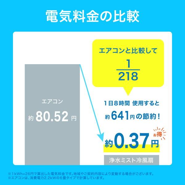 ソウイジャパン 浄水ミスト冷風扇  ホワイト PA-008 [振込不可] |  | 06