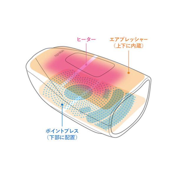 ヴァルテックス HR1/モンデール ハンドリフレ |  | 02