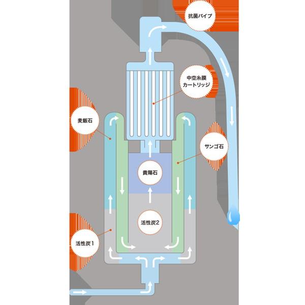 サイテックス 蛇口直結型浄水器 SESERA   SYKM6S |  | 03