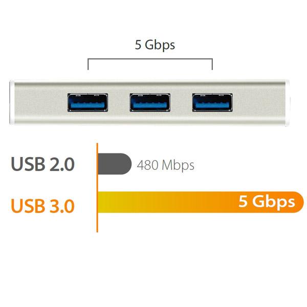 J5 JCH451 Type-C HDMIアダプター+USBマルチハブ [振込不可][代引不可] |  | 05