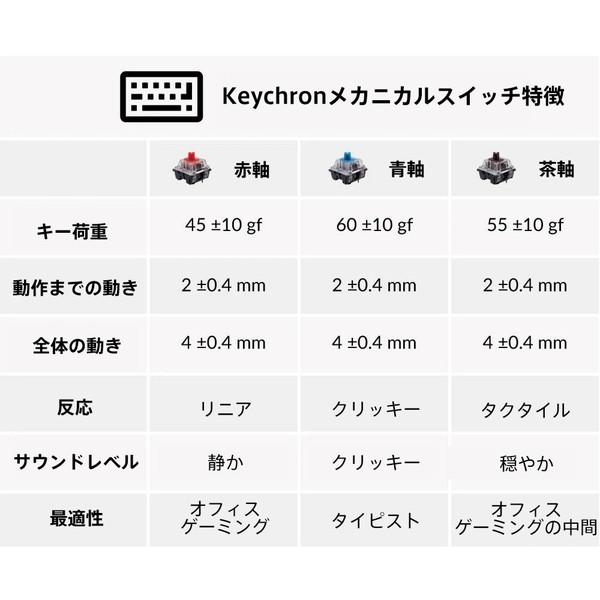 キークロン キーボード K2(V2)ノンバックライト(赤軸・英語配列) K2/V2 