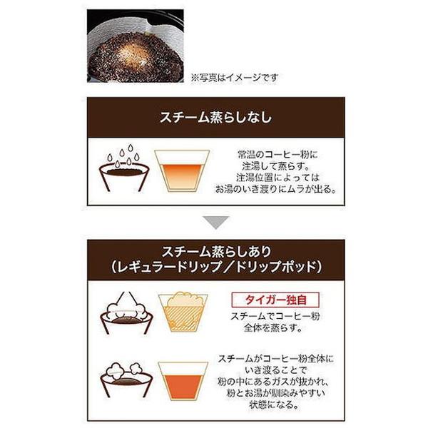 TIGER(タイガー) コーヒーメーカー  クリームホワイト ACT-E040WM ［ミルなし］ | タイガー | 02