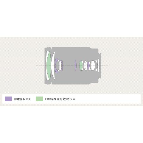 SONY(ソニー) E18-200mm F3.5-6.3 OSS LE SEL18200LE [ソニーEマウント(APS-C)] 高倍率ズームレンズ [代引不可] | SONY | 05