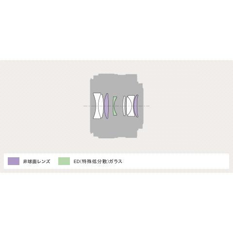 SONY(ソニー) E35mm F1.8 OSS SEL35F18 [ソニーEマウント(APS-C)] 標準レンズ | SONY | 03