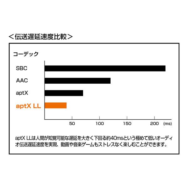 ゼロオーディオ ワイヤレスレシーバー MBTR1 |  | 02