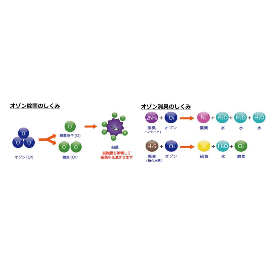 SANITYSYSTEM オゾン除菌消臭器　SANITY SYSTEM(サニティシステム) SANY-PLUS [代引不可] |  | 04