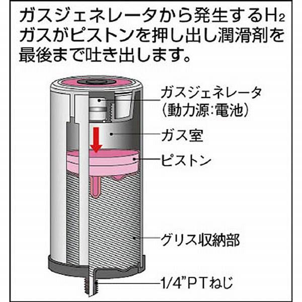 ザーレンコーポレーション SL-01 マクノート シマルーベ自動給油器 グリス125CC付き |  | 01