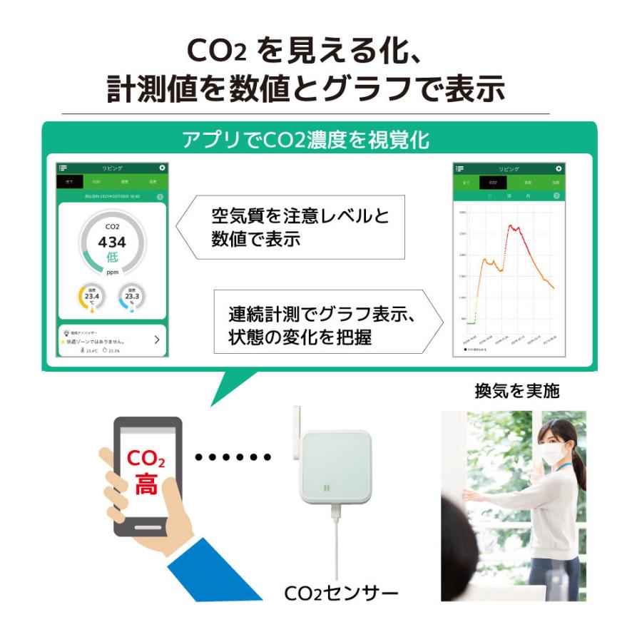 RATOC(ラトックシステム) Wi-Fi CO2センサー   RS-WFCO2 |  | 05