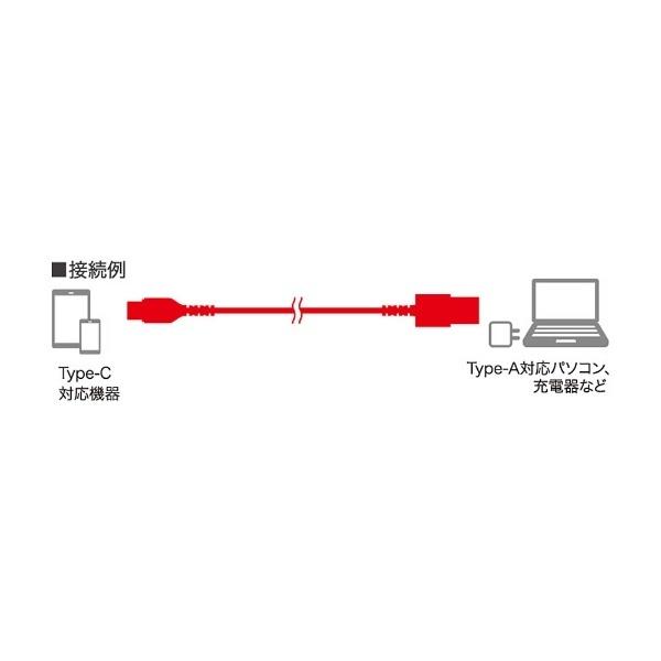 BUFFALO(バッファロー) 1.5m［USB-C ⇔ USB-A］2.0ケーブル 充電・転送　ブラック　BSMPCAC215BK | BUFFALO | 02