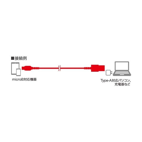 BUFFALO(バッファロー) スマートフォン対応［micro USB］　USB2.0ケーブル 充電・転送 2.4A （1.5m・ホワイト）　BSMPCMB215WH [振込不可] | BUFFALO | 02