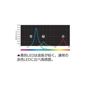 BUFFALO(バッファロー) ワイヤレスBlueLEDマウス　BSMBW310シリーズ（5ボタン・レッド） BSMBW318RD | BUFFALO | 06