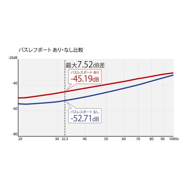 BUFFALO(バッファロー) BSSP308UBK PC用スピーカー USB電源ヘッドホン出力対応 ブラック 【864】 | BUFFALO | 06