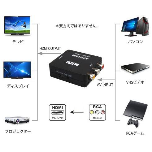 トーホー HDX-A2H HDMI中継プラグ YOUZIPPER |  | 03