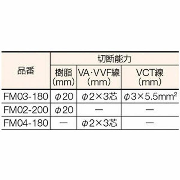 フジ矢 FM02-200 フジ矢 万能電工バサミPRO 200mm |  | 01