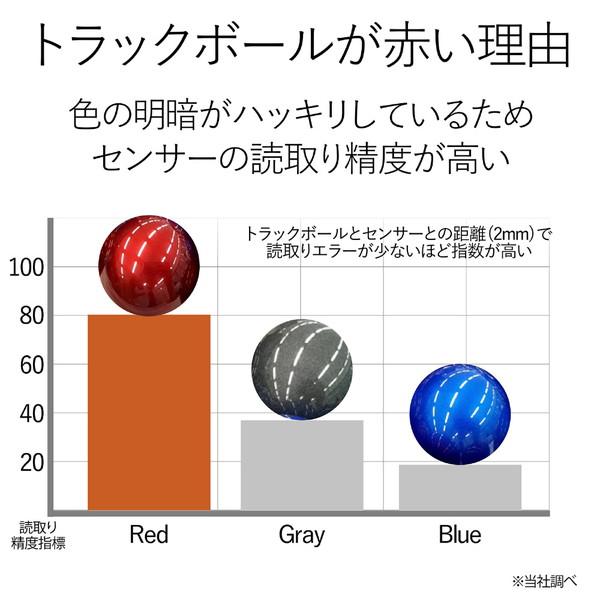 ELECOM(エレコム) ワイヤレストラックボールマウス［2.4GHz USB・Mac／Win］（8ボタン・ブラック） M-HT1DRBK | ELECOM | 04