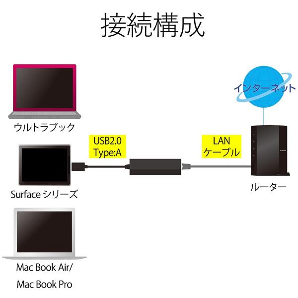 ELECOM(エレコム) EDC-FUA2-B　有線LANアダプタ／USB2.0／Type-A／ブラック | ELECOM | 03