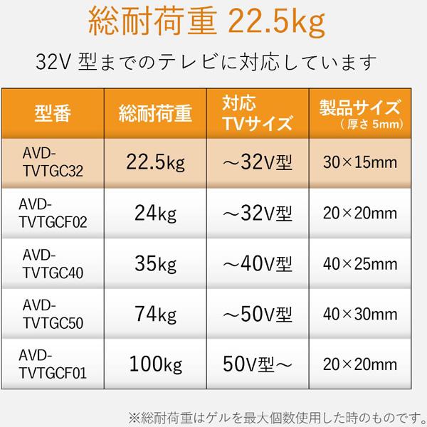 ELECOM(エレコム) TV用耐震ゲル/~32V用/30×15mm/6個入 AVD-TVTGC32 | ELECOM | 06