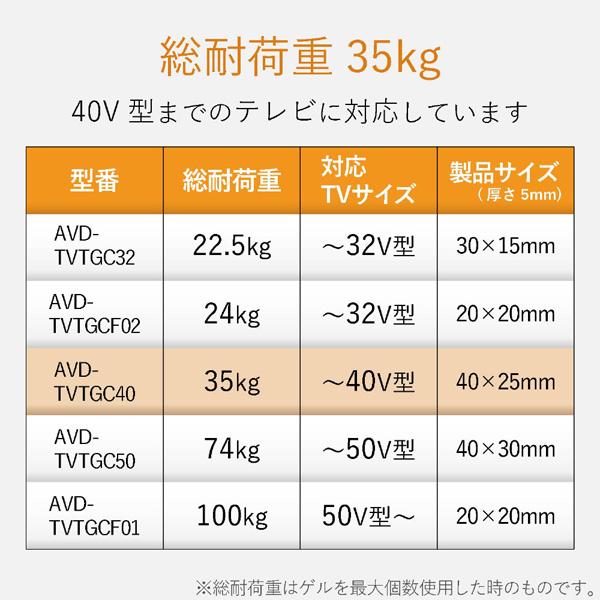 ELECOM(エレコム) TV用耐震ゲル/~40V用/40×25mm/6個入 AVD-TVTGC40 | ELECOM | 06