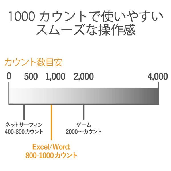 ELECOM(エレコム) M-BL20DBSV　ワイヤレスマウス（BlueLED/2.4GHz/USB/3ボタン/シルバー） [無線マウス・ブルーLED方式]｜y-sofmap｜04