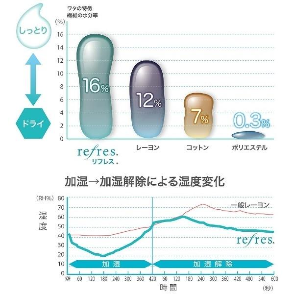 フランスベッド 【ベッドパッド/ボックスシーツ】クラウディアベッドパッド＆マットレスカバー(ダブルサイズ/140×195cm/ブルー) | フランスベッド | 04