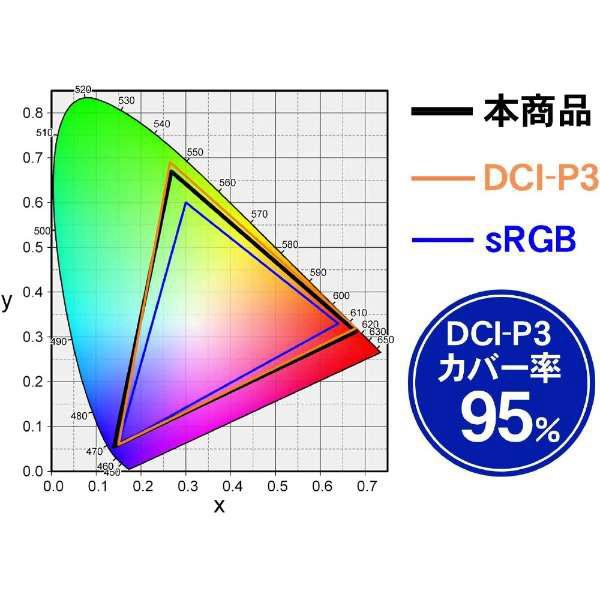 IO DATA(アイオーデータ) LCD-M4K321XVB　31.5型ワイド 4K/HDR対応液晶モニター [3840×2160/広視野角VA/DisplayPort・HDMI×3・VGA]｜y-sofmap｜05