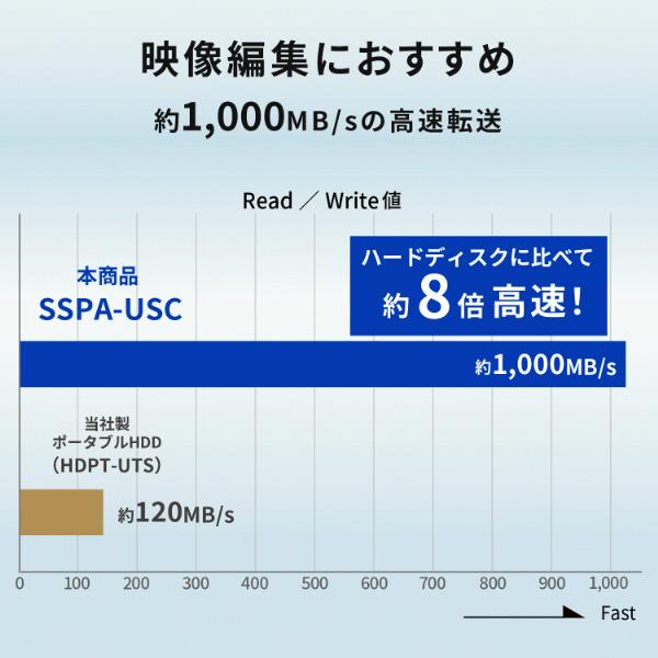 IO DATA(アイオーデータ) SSPA-USC500K 外付けSSD USB-C＋USB-A接続 (Chrome/iPadOS/Mac/Windows11対応) ブラック ［500GB /ポータブル型］ 【sof001】 | I-O DATA | 02