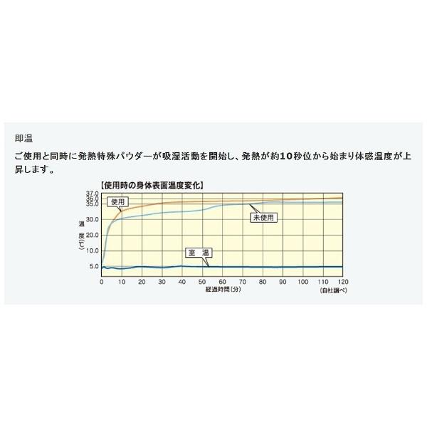 オーシン エバーウォーム 毛布(ダブルサイズ/180×200cm/キャメル) |  | 01