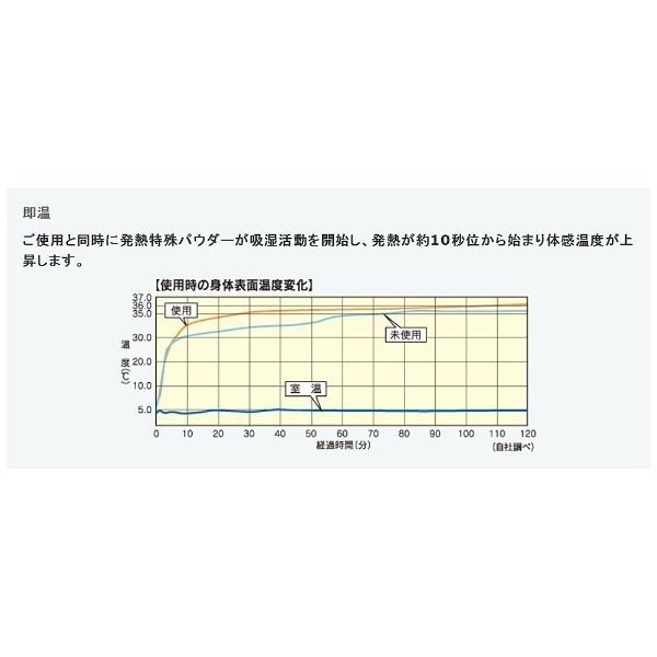 オーシン エバーウォーム 敷パッド(ダブルサイズ/140×200cm/キャメル) |  | 01