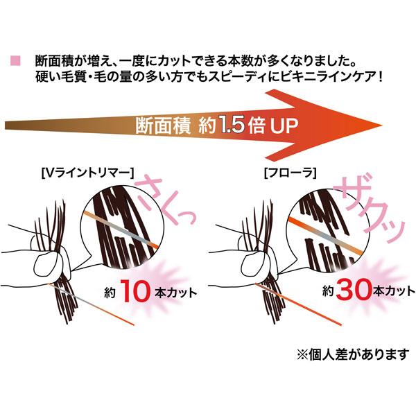 興栄工業 Vライントリマーフローラ Ravia(ラヴィア)  5001-22 ［AC100V-240V］ [振込不可] |  | 03