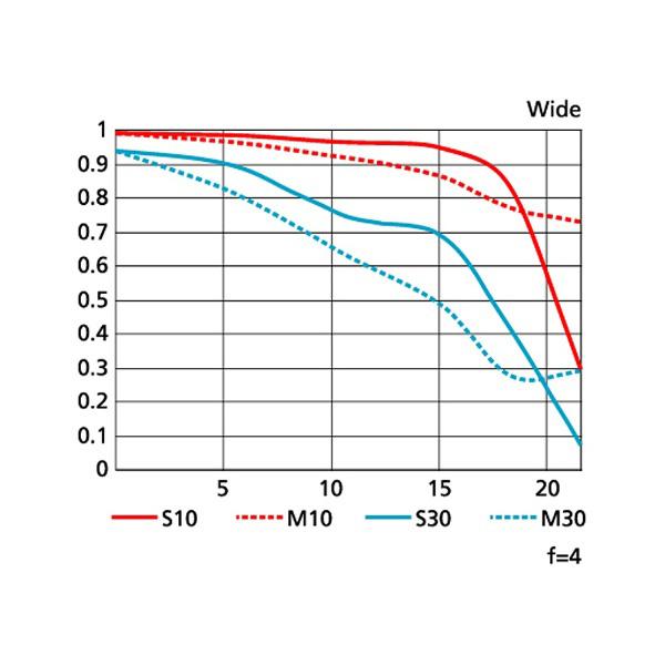 Nikon(ニコン) AF-S NIKKOR 24-120mm f/4G ED VR [ニコンFマウント] 標準ズームレンズ [代引不可] | ニコン | 04