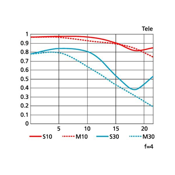 Nikon(ニコン) AF-S NIKKOR 24-120mm f/4G ED VR [ニコンFマウント] 標準ズームレンズ [代引不可] | ニコン | 05