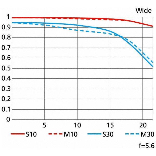 Nikon(ニコン) AF-S NIKKOR 200-500mm f/5.6E ED VR [ニコンFマウント] 超望遠ズームレンズ [振込不可] | ニコン | 05