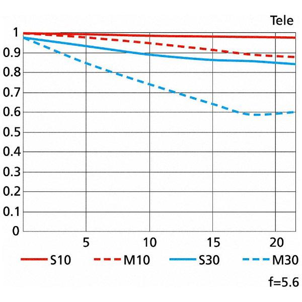 Nikon(ニコン) AF-S NIKKOR 200-500mm f/5.6E ED VR [ニコンFマウント] 超望遠ズームレンズ [振込不可] | ニコン | 06