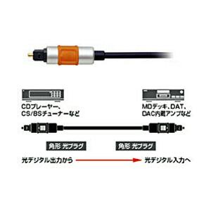 audio-technica(オーディオテクニカ) AT-OPX1/0.5(角型光デジタルケーブル/0.5m) | オーディオテクニカ