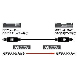 audio-technica(オーディオテクニカ) AT-OPX1/3.0(角型光デジタルケーブル/3m) | オーディオテクニカ | 02
