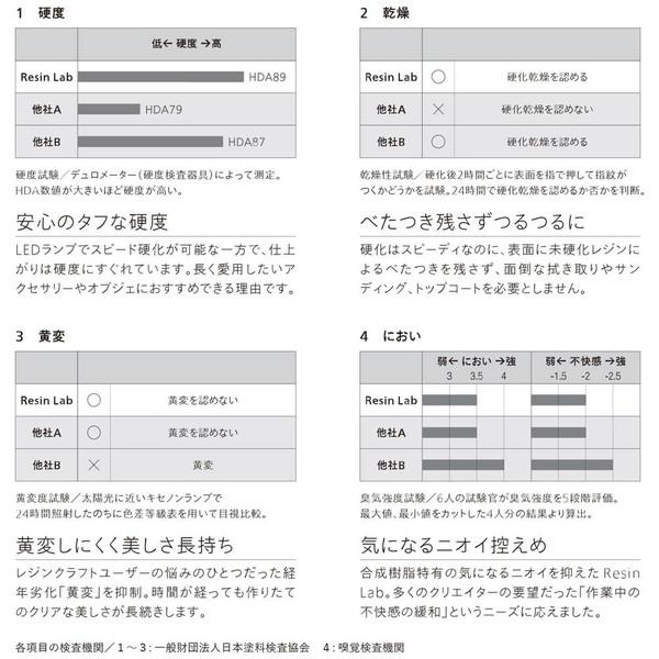 清原 LEDレジン液（500g） |  | 04